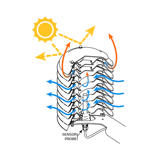 Estação Meteorológica Sem-fio Automática Modelo Meteohelix IOT PRO (SIGFOX), Cod. MH-C04-SF-RC2, Marca Barani